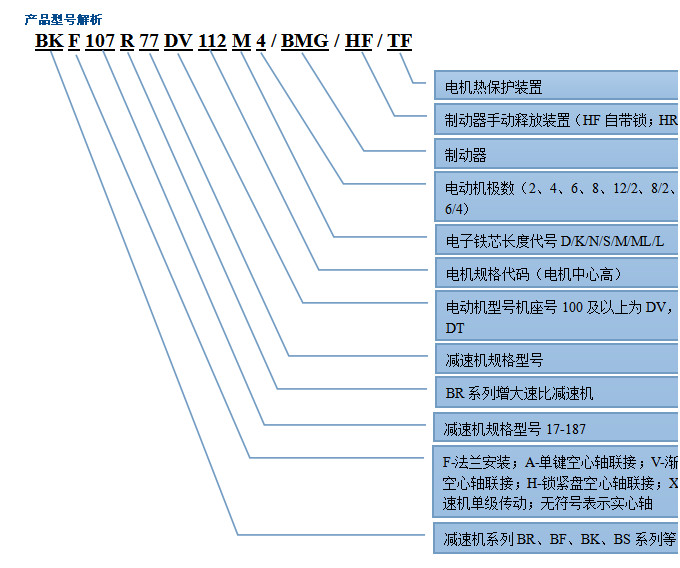 東元減速電機(jī)BK系列型號(hào)解釋 東元減速電機(jī)BK系列型號(hào)解釋